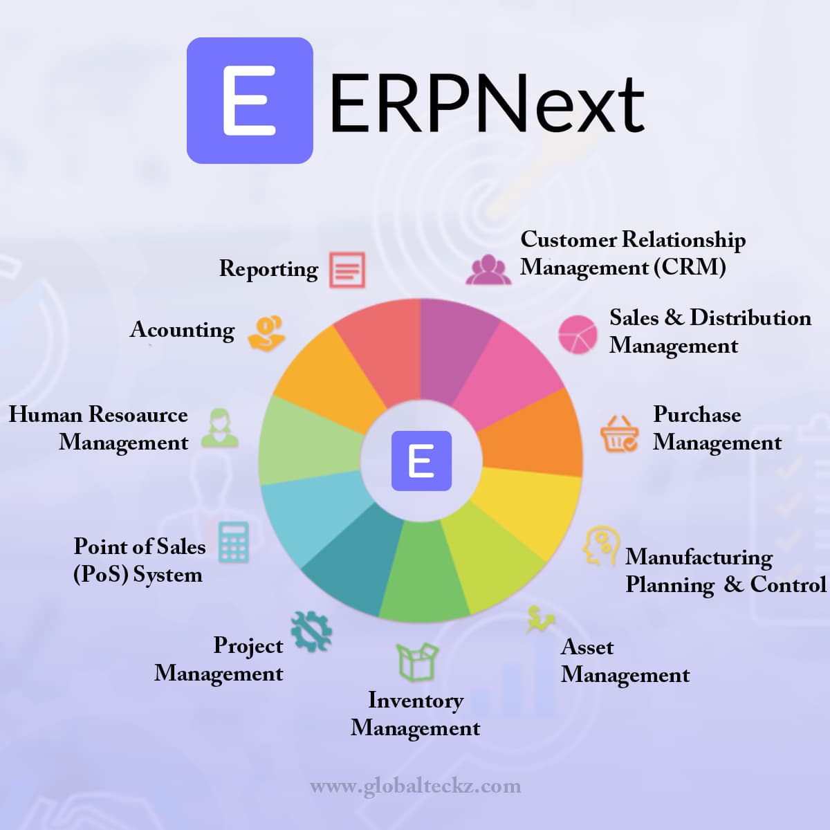 ERPNext - Módulos